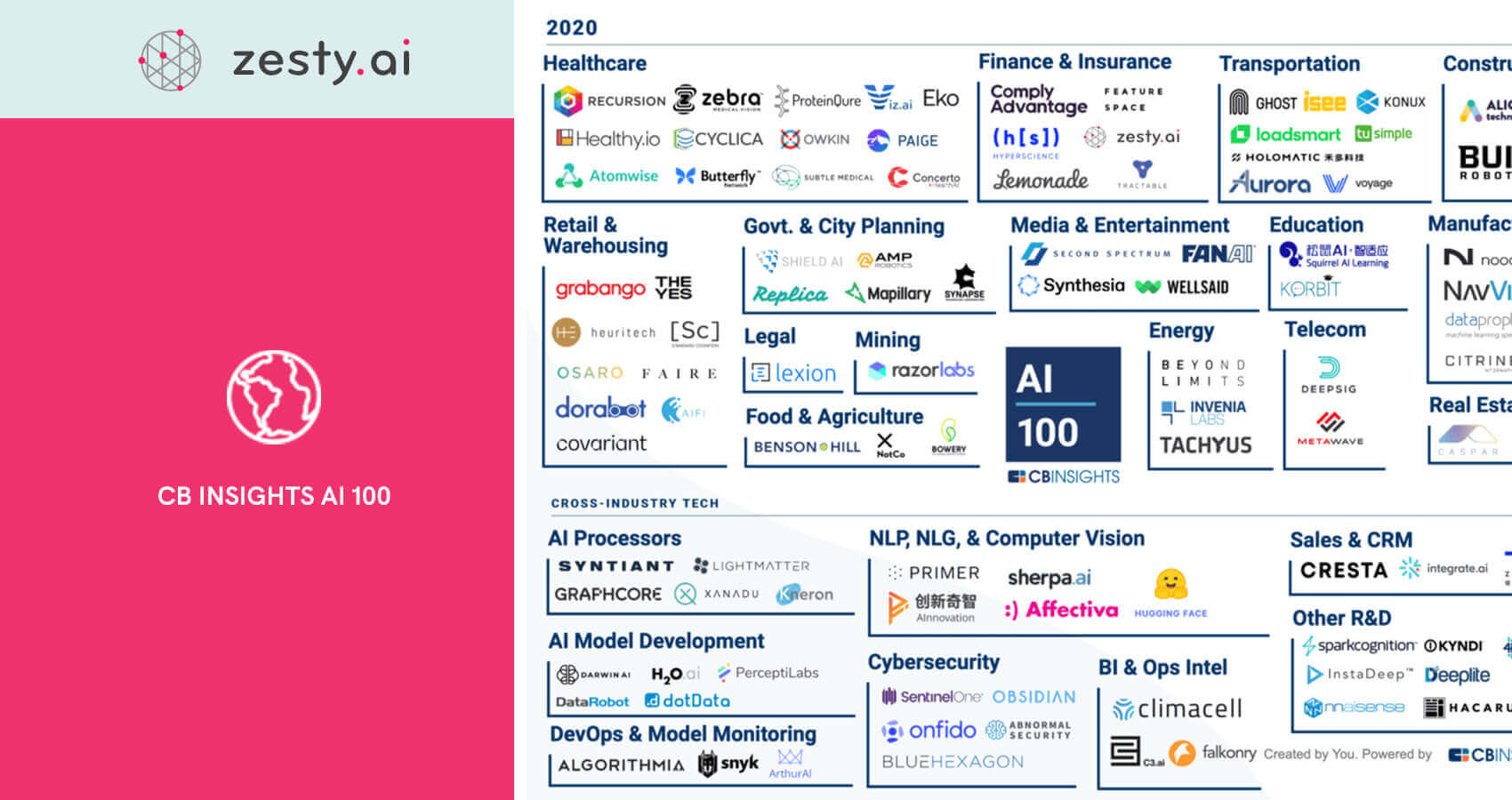 CB Insights names Zesty<sup>AI</sup> to Most Innovative AI Startups In The World