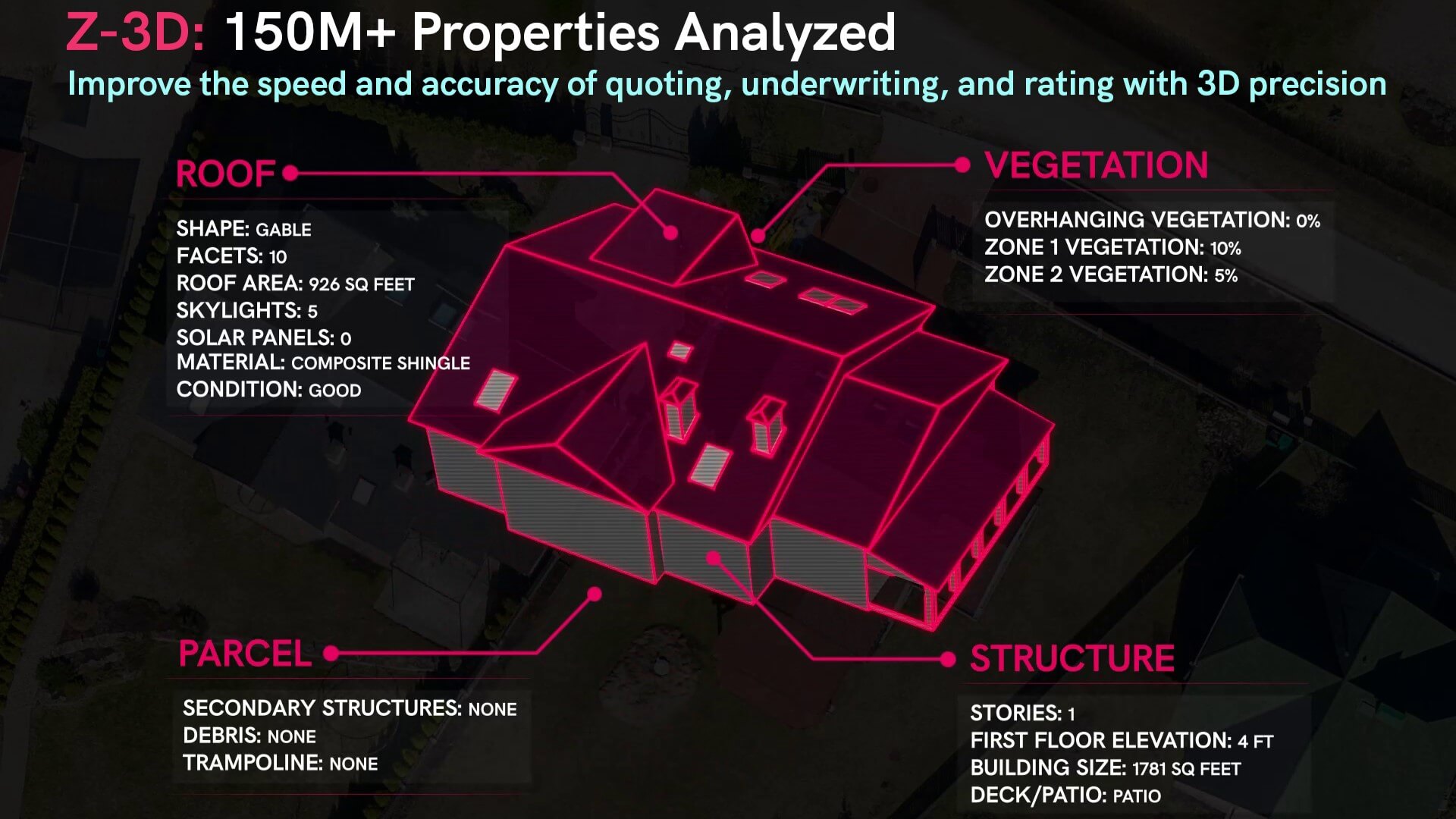 150 Million US Homes & Businesses and Counting: Zesty<sup>AI</sup> Launches US-wide 3D Property Analytics, the Next Dimension for Risk AI