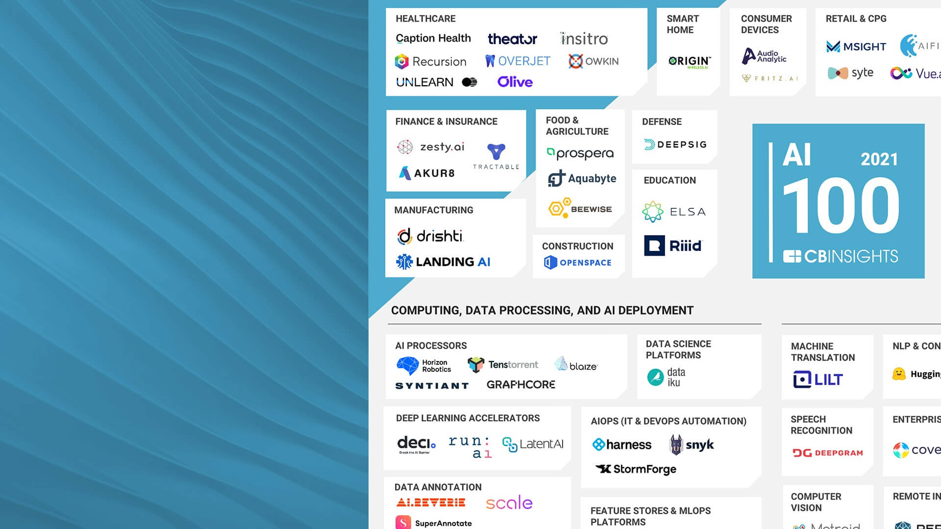 Zesty<sup>AI</sup> Named to the 2021 CB Insights AI 100 List of Most Innovative  Artificial Intelligence Startups